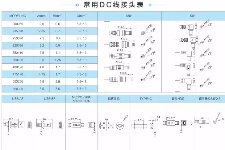 電源適配器常用DC線插頭大全