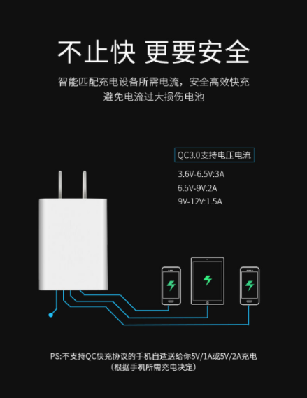 使用 IP2718 芯片，USB-A接口電源適配器也能快充