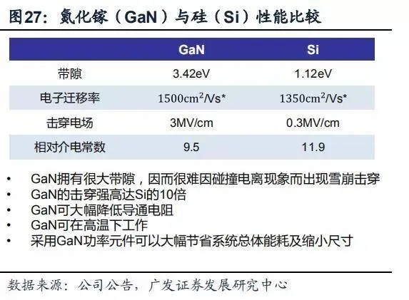 價格昂貴的氮化鎵充電器，你覺得值嗎？